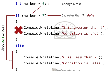 C#'s if-else condition example