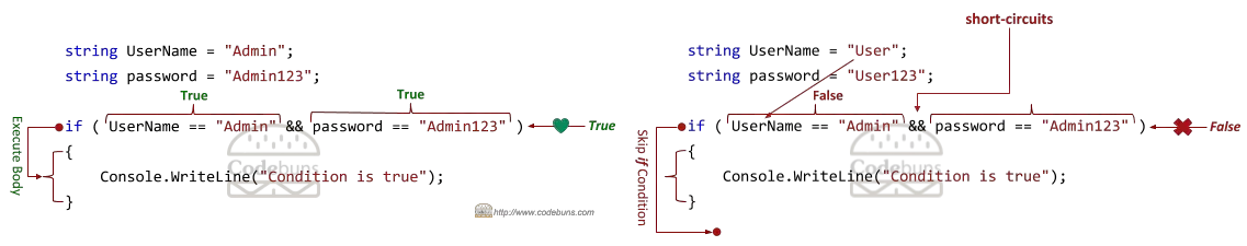 C# short-circuits