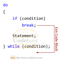 C# do-while loop break statement