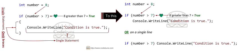 C# if Condition with a Single Statement