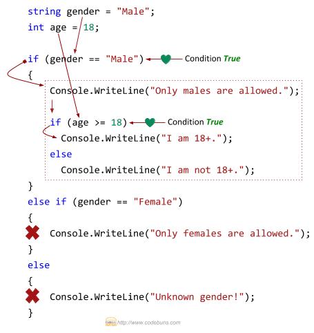 C#'s nested if statement example