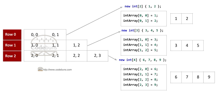 Jagged Array Index Values