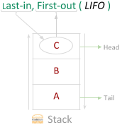 C# Stack Constructor Initialization extraGrade