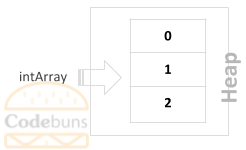 C# Jagged Array - Codebuns