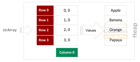 C# Rectangular Array 4 by 1 (3)