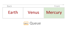 C# Queue Peek Method 4