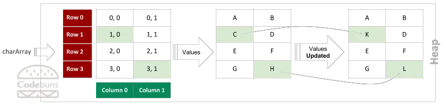 C# Rectangular Array 4 by 2 Set Value By Index (4)