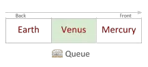 C# Queue Contains Method 5