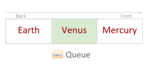 C# Queue Contains Method 5