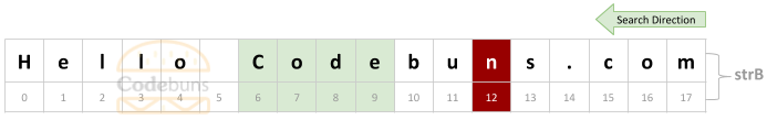 C# LastIndexof() 4