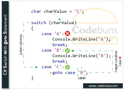 C# switch Statement (Animated Code Examples)